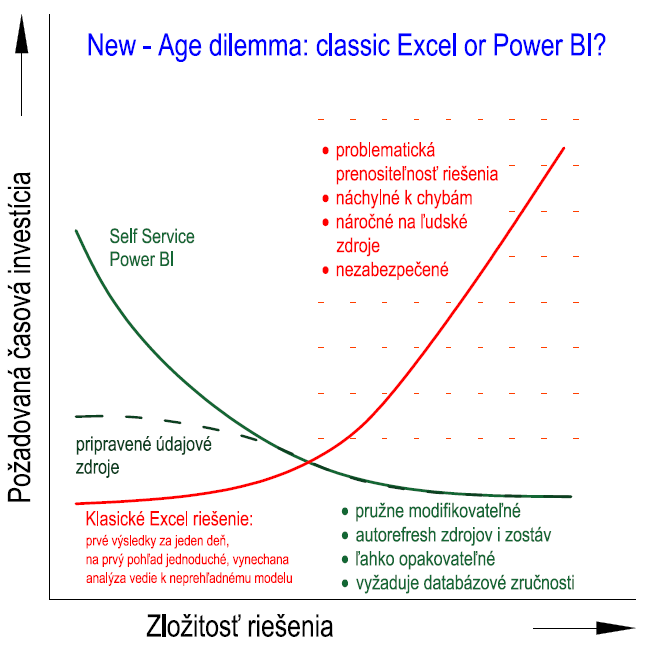graf-excel-power-bi-insys