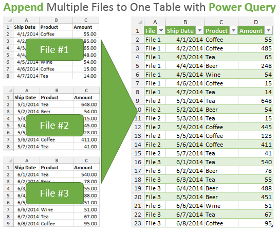 power-query-apend-tables